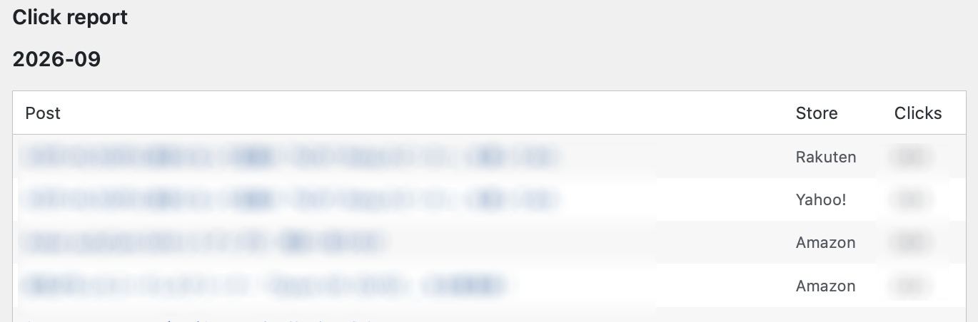 The Report tab showing click totals by post and marketplace